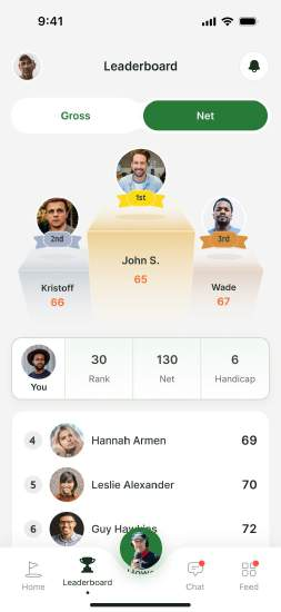 Podium leaderboard
